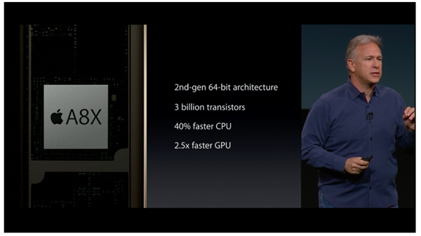 A8X