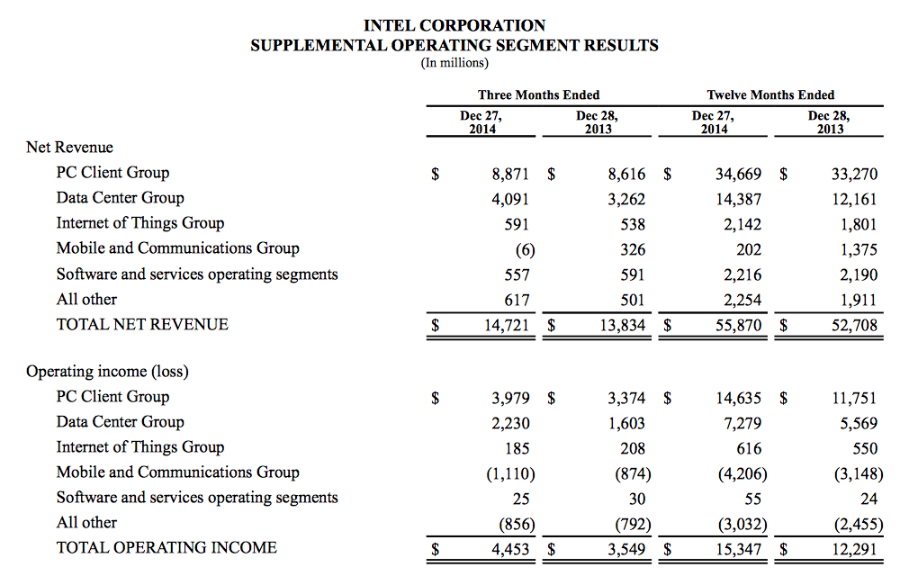 Intel 2014 earnings