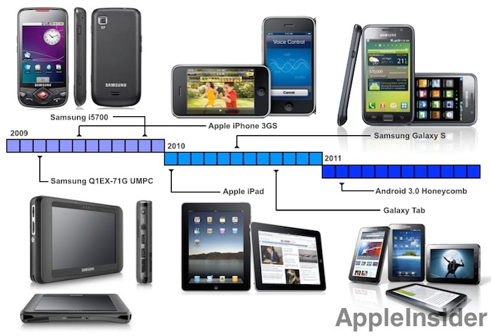 Samsung Apple copy